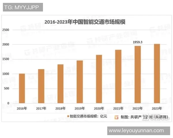 智能化交通设施建设推动城市出行效率提升与环境可持续发展分析